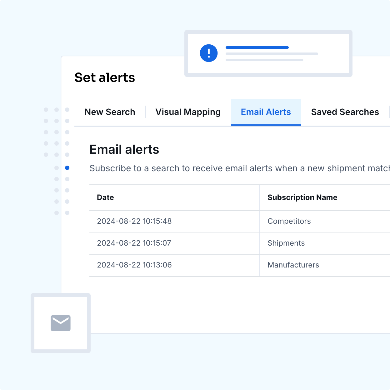 Aerospace alerts dashboard screenshot